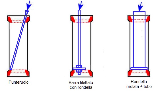 barrepercuscinetti