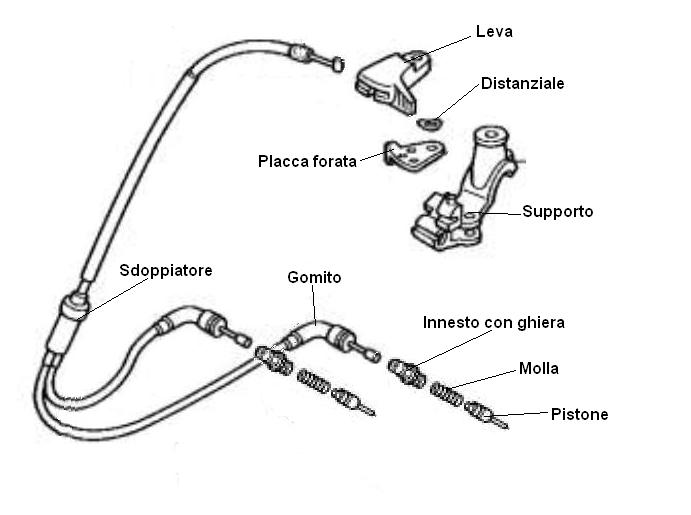 custom filiarricchitore