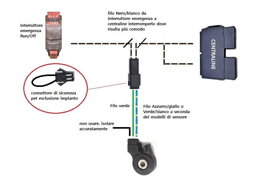 schema cavalletto basic