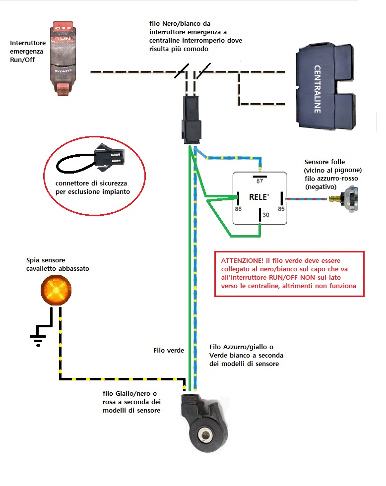 schema cavalletto evo